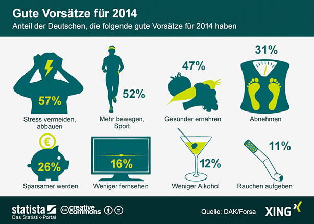 infografik_781_Gute_Vorsaetze_fuer_das_neue_Jahr_n